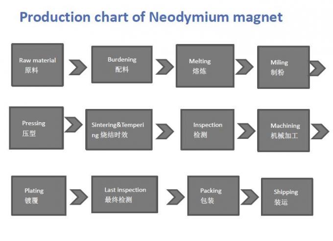 Neodymium Magnet Power Chart