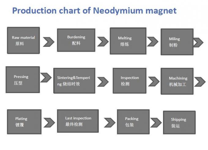 China Xiamen Everbeen Magnet Electron Co.,Ltd.