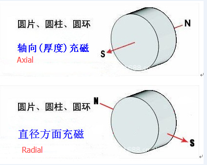 Round Small Ceramic Magnets  For Sensors / Buttons / Crafts , Axial Magnetized Ceramic Disc Magnets