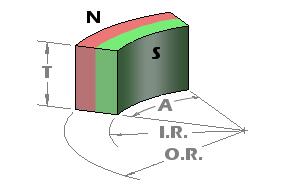 N35 To N52 Sintered Arc Segment Magnets For Various DC Motors , Neodymium Super Magnets