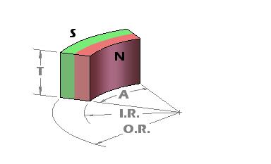 Customized Motor NdFeB Permanent Magnets Tile Shape Low Working Temperature For Medical Device