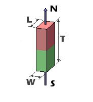 High Standard Strong Mini Magnets , High Remanence Small Strong Bar Magnets