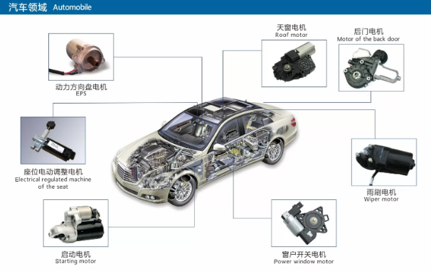 How the magnets is using in modern automobile industry?